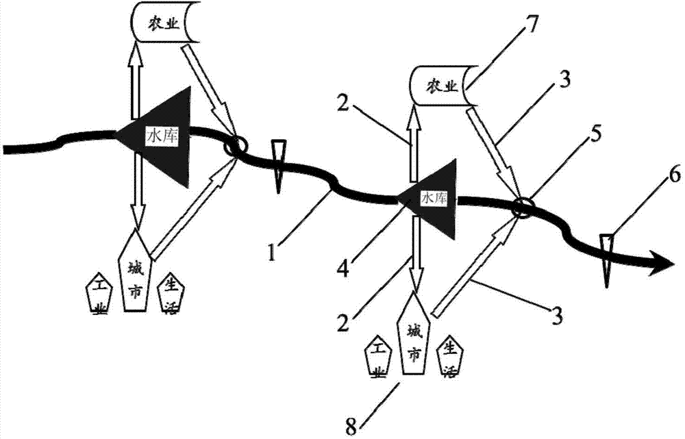 An Environmental Protection-Oriented Method for Determining Ecological Storage Capacity of Reservoir Groups with Joint Dispatching