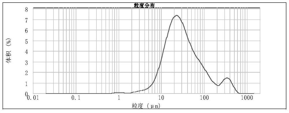 Sulfur precipitant, desulfurization system and application thereof