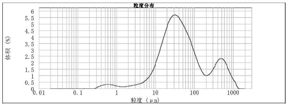 Sulfur precipitant, desulfurization system and application thereof