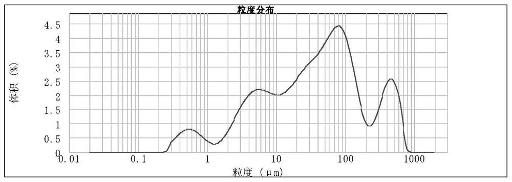 Sulfur precipitant, desulfurization system and application thereof