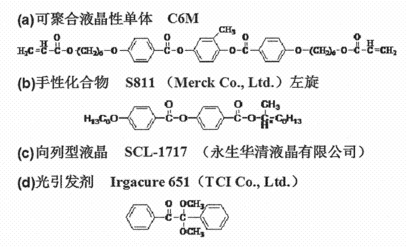 Method for preparing wide wave reflective film by using polymer stabilized cholesteric phase liquid crystal material