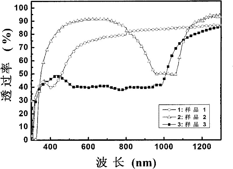 Method for preparing wide wave reflective film by using polymer stabilized cholesteric phase liquid crystal material