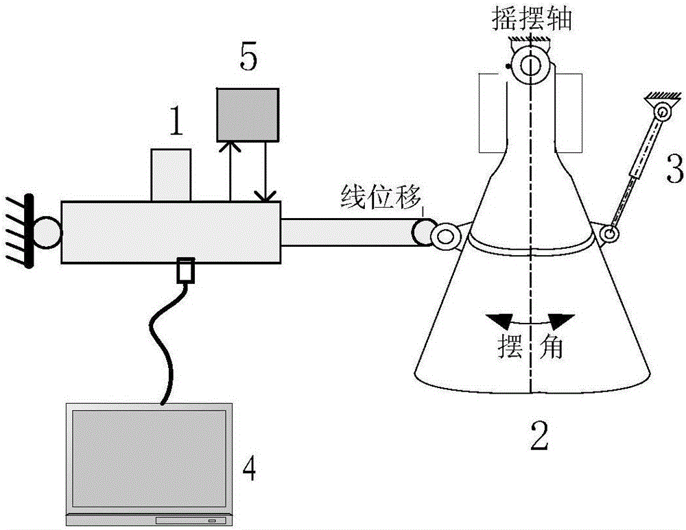 Carrier rocket thrust vector control swing engine resonant frequency test system