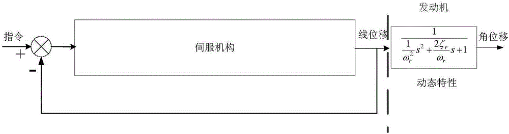 Carrier rocket thrust vector control swing engine resonant frequency test system