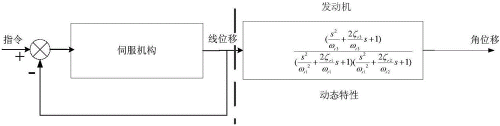 Carrier rocket thrust vector control swing engine resonant frequency test system