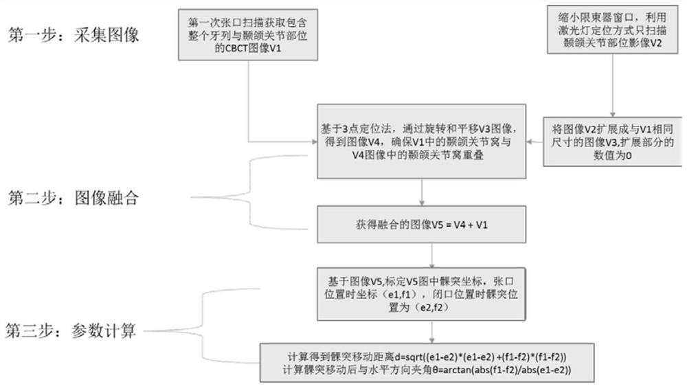 Method for positioning temporomandibular joints based on CBCT