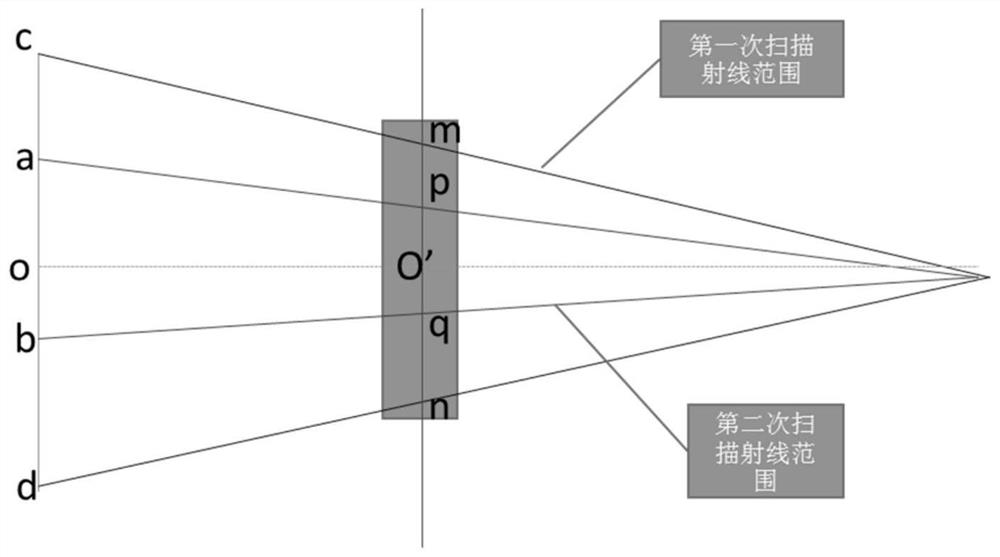 Method for positioning temporomandibular joints based on CBCT