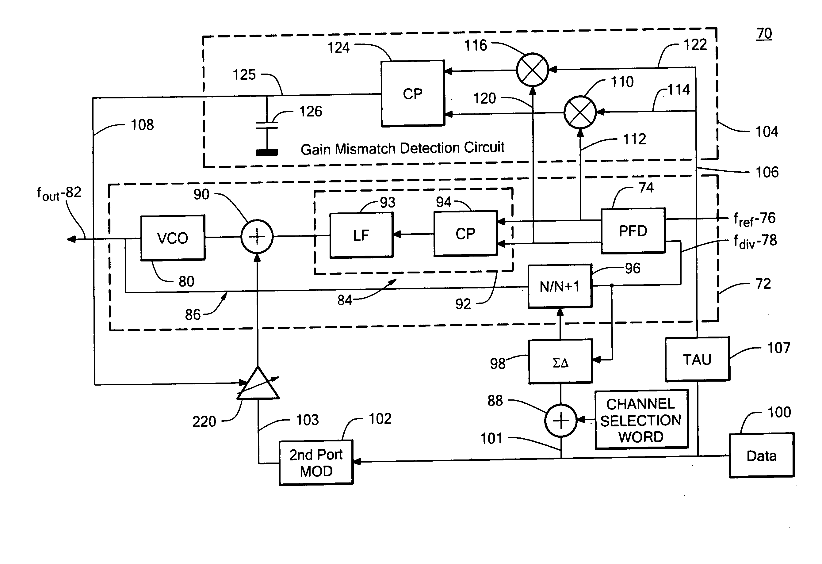 Phase lock loop RF modulator system