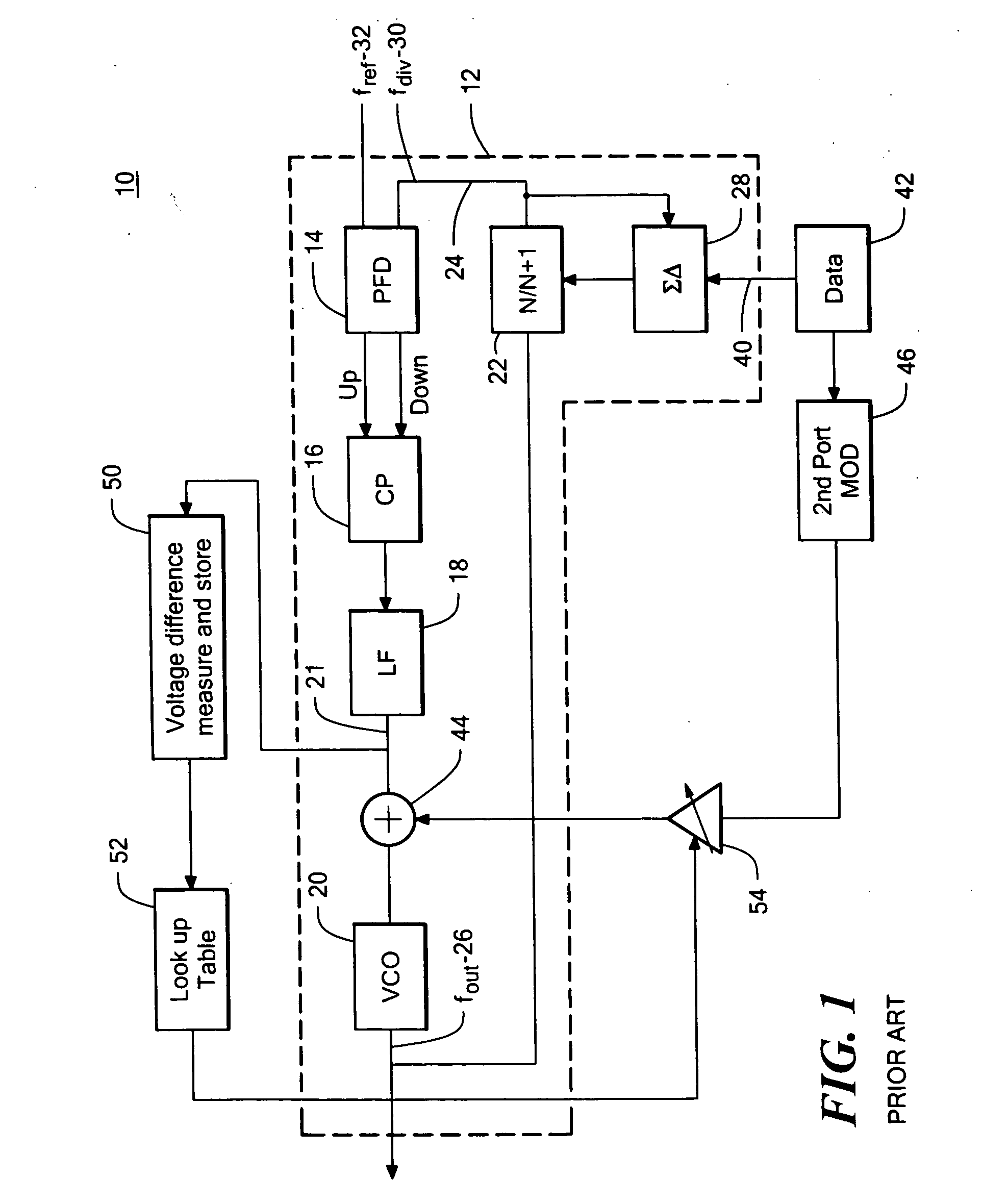 Phase lock loop RF modulator system