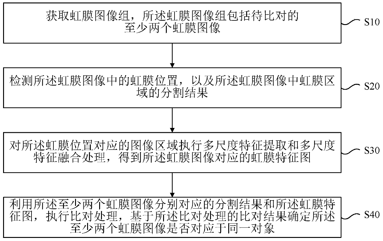 Image processing method and device, electronic equipment and storage medium