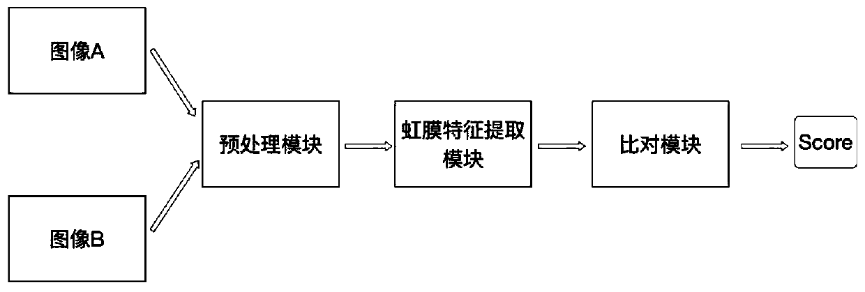 Image processing method and device, electronic equipment and storage medium