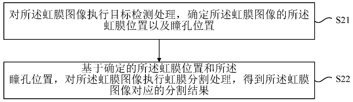 Image processing method and device, electronic equipment and storage medium