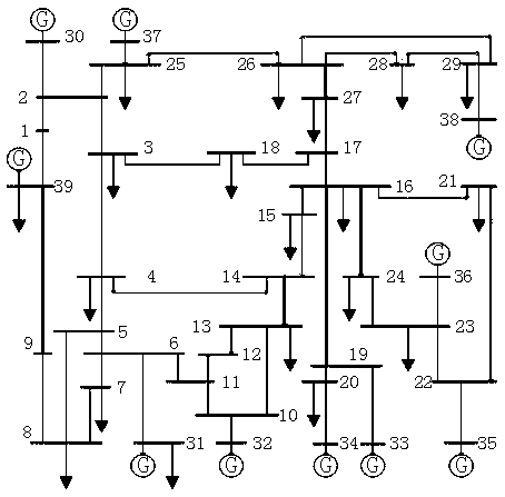 Multi-evaluation-index-based grid key line identification method