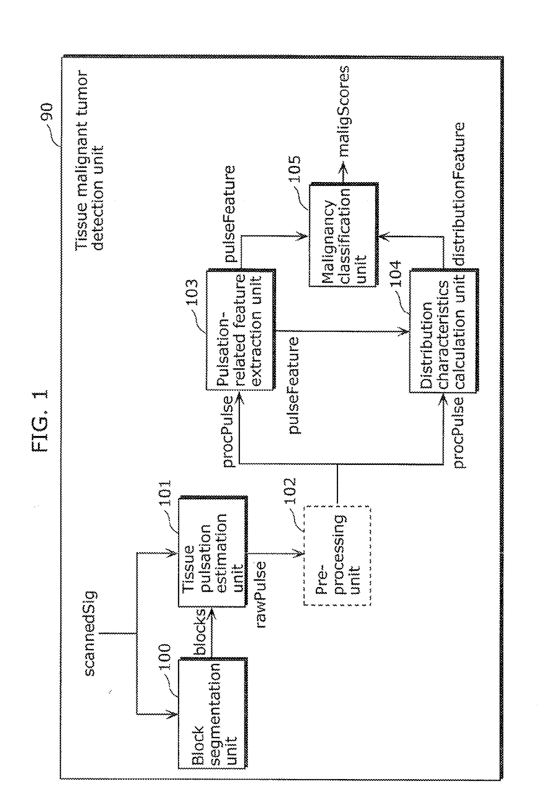 Tissue malignant tumor detection method and tissue malignant tumor detection apparatus