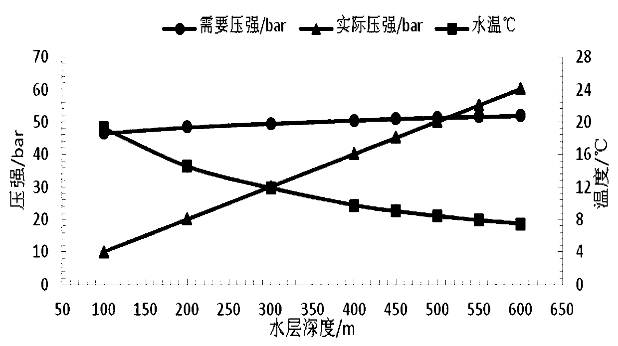 Deep sea reverse osmosis seawater desalination device and method thereof