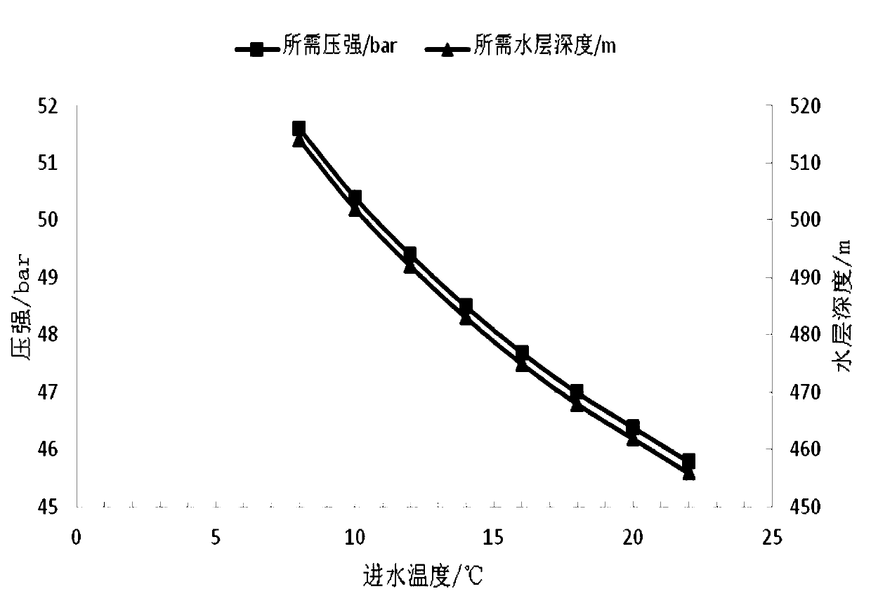 Deep sea reverse osmosis seawater desalination device and method thereof