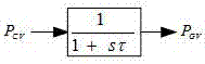 A unit speed regulation system control parameter setting method considering frequency modulation and stability constraints