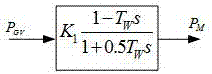 A unit speed regulation system control parameter setting method considering frequency modulation and stability constraints