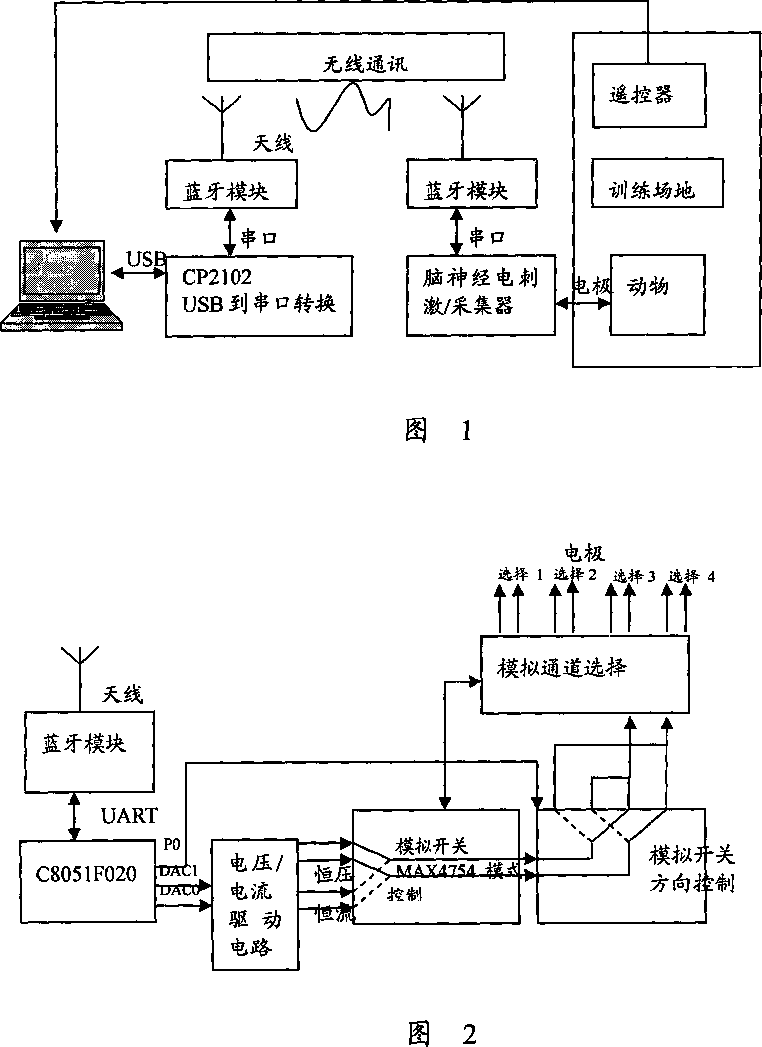 BCI animal experiment system