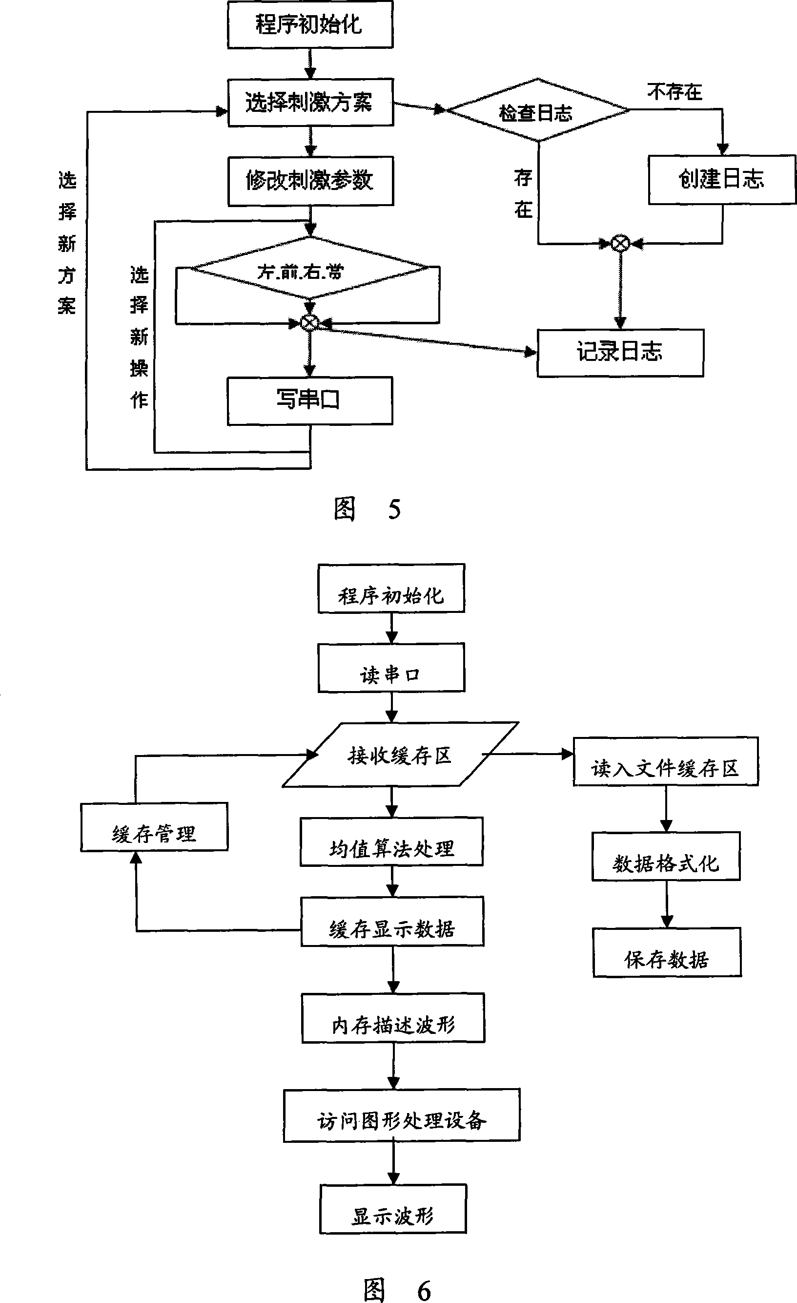 BCI animal experiment system