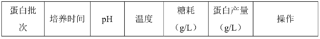 A method and application of cultivating hek-293t cell line to efficiently secrete and express classical swine fever e2 protein