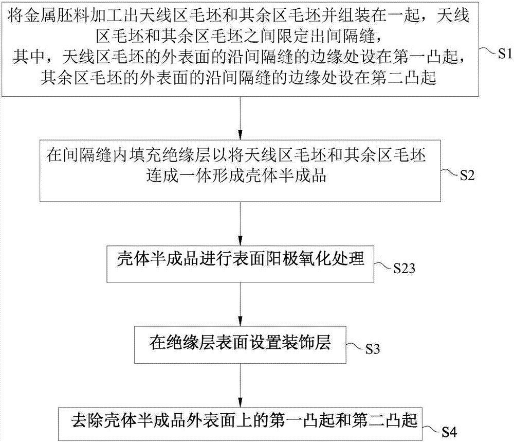 Processing method of mobile terminal shell