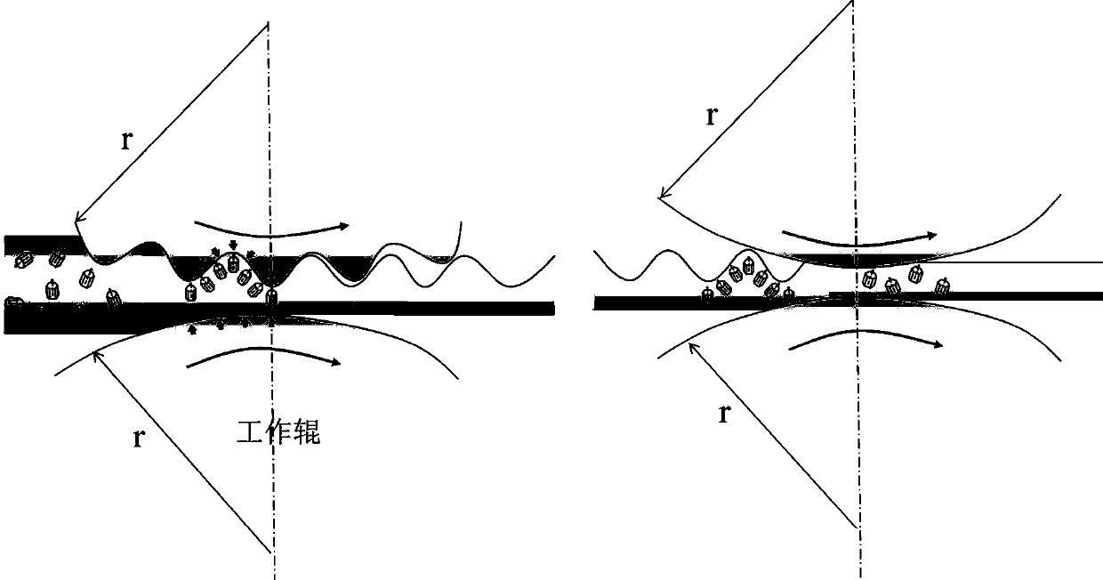 Method for continuous production of magnesium alloy strip basal plane texture through corrugated pre-rolling weakening