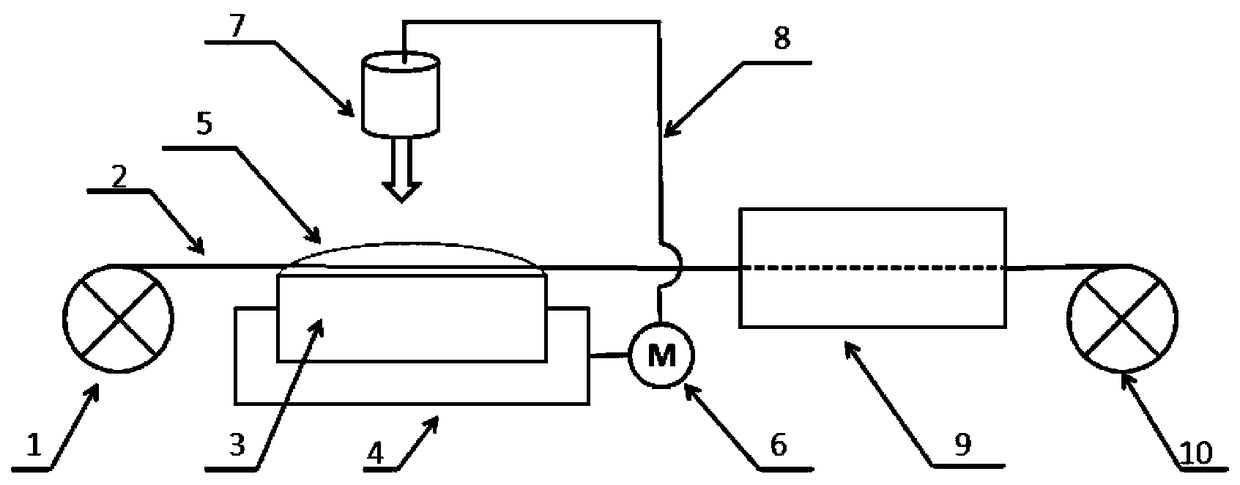 A kind of insulation-coated anti-corrosion alloy bonding wire and preparation method thereof