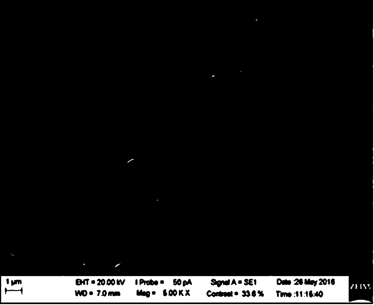 Preparation method of high-voltage ternary composition material