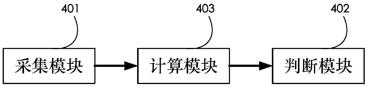 PLC channel impulse noise detection method and system by utilizing classification regression tree