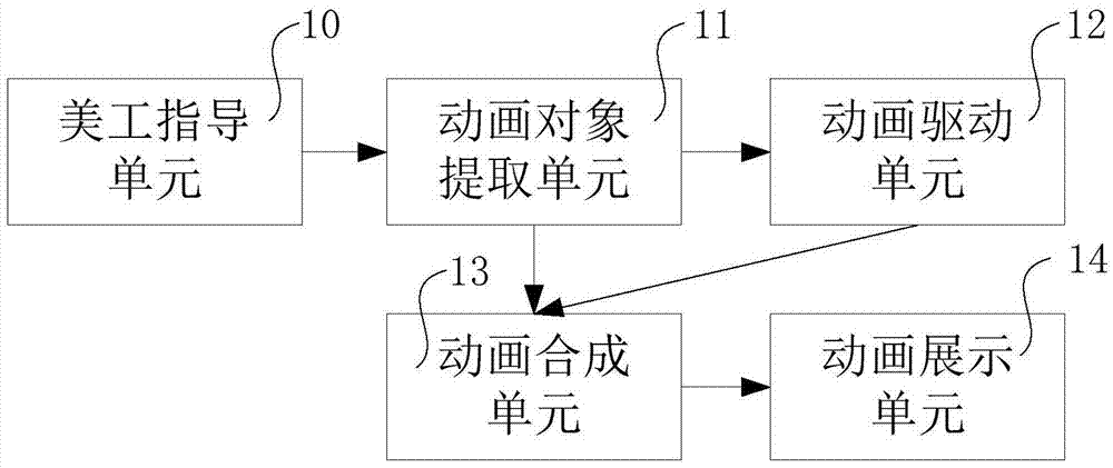 Animation creation system for young children