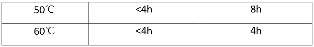 A kind of ene reductase mutant and its coding gene and application