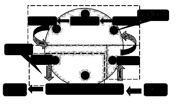 Rotary streamline production method of junction boxes