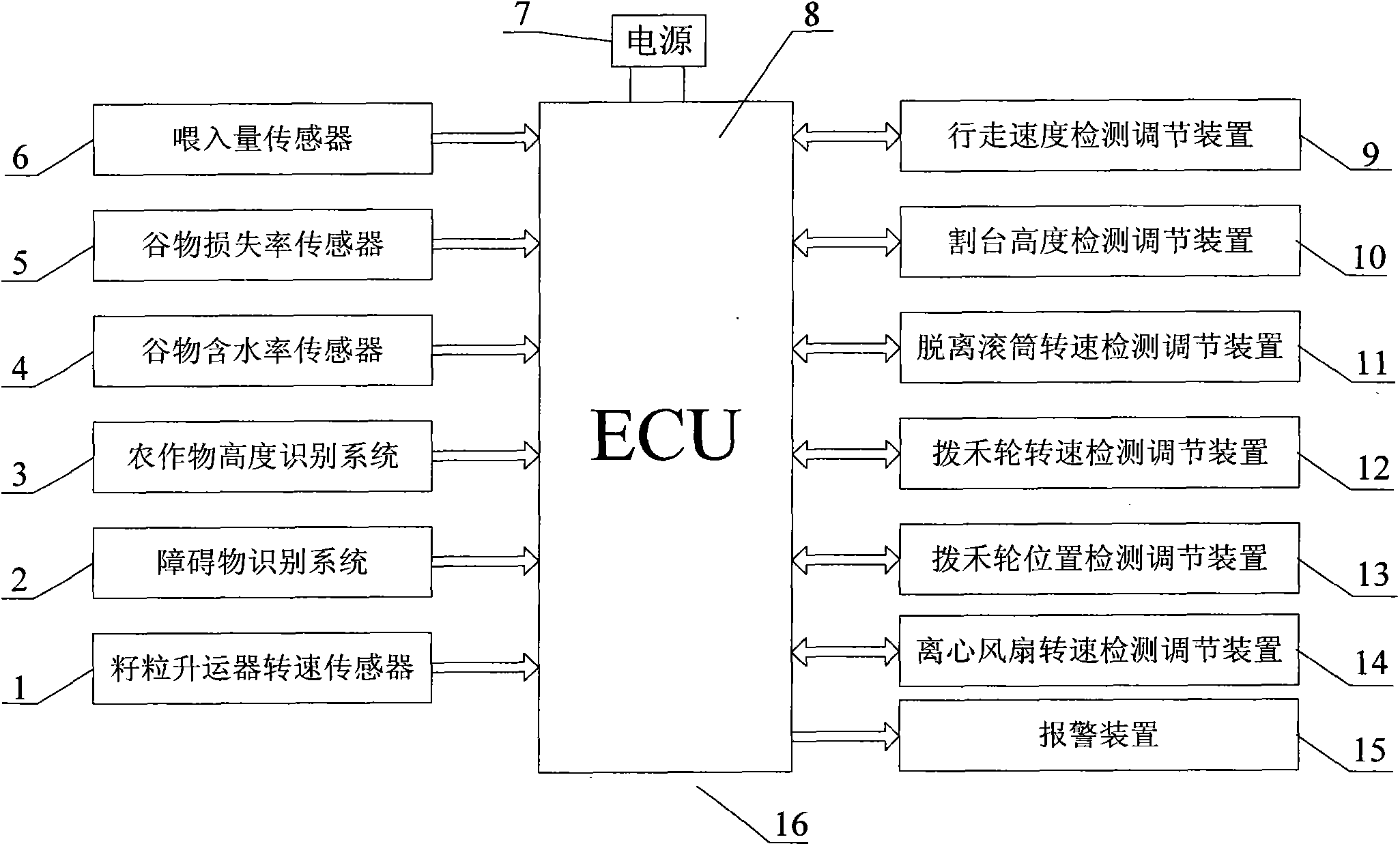 Electrically-driven intelligent combine-harvester control system