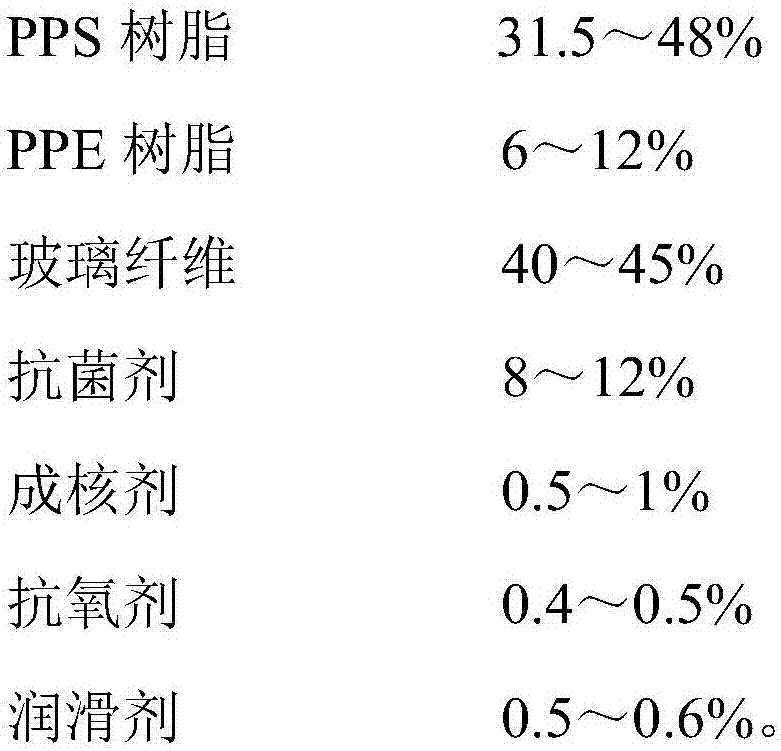 Antimicrobial low-warpage low-flash PPS composite material and preparation method thereof