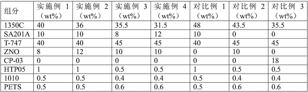 Antimicrobial low-warpage low-flash PPS composite material and preparation method thereof