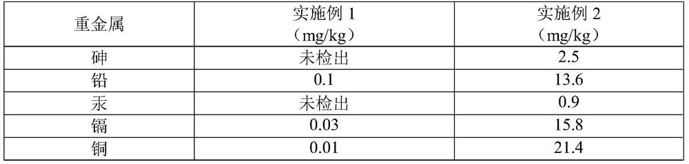 Preparation method of red alga polysaccharide