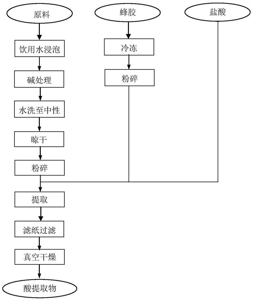 Preparation method of red alga polysaccharide