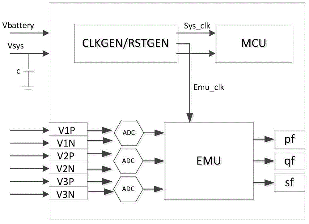 Electric energy metering method