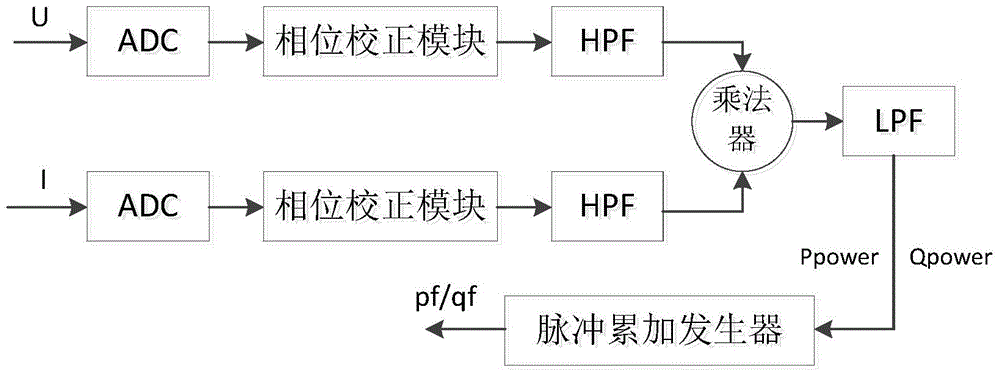 Electric energy metering method