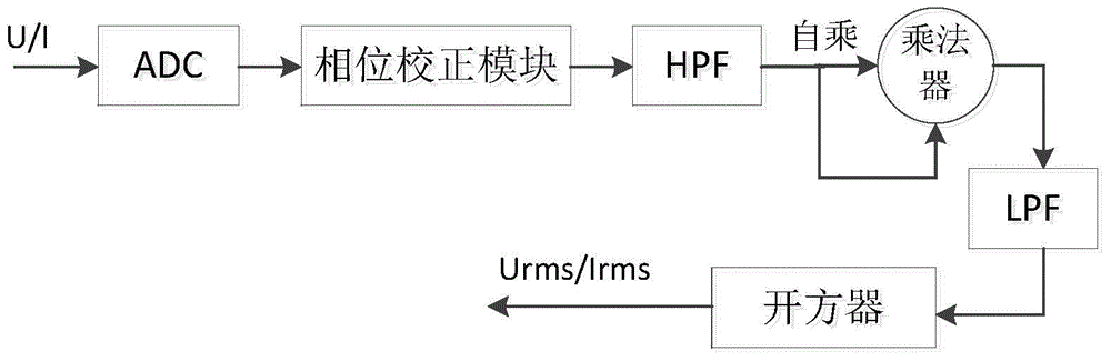 Electric energy metering method