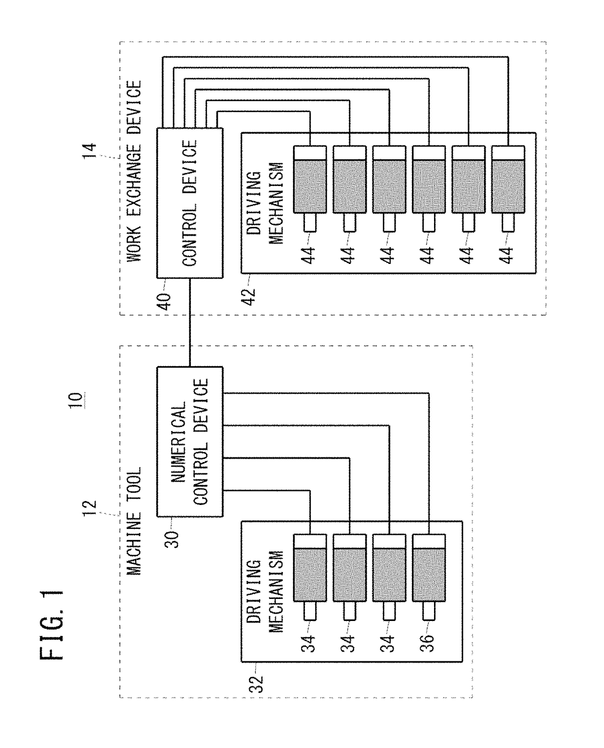 Machine tool system