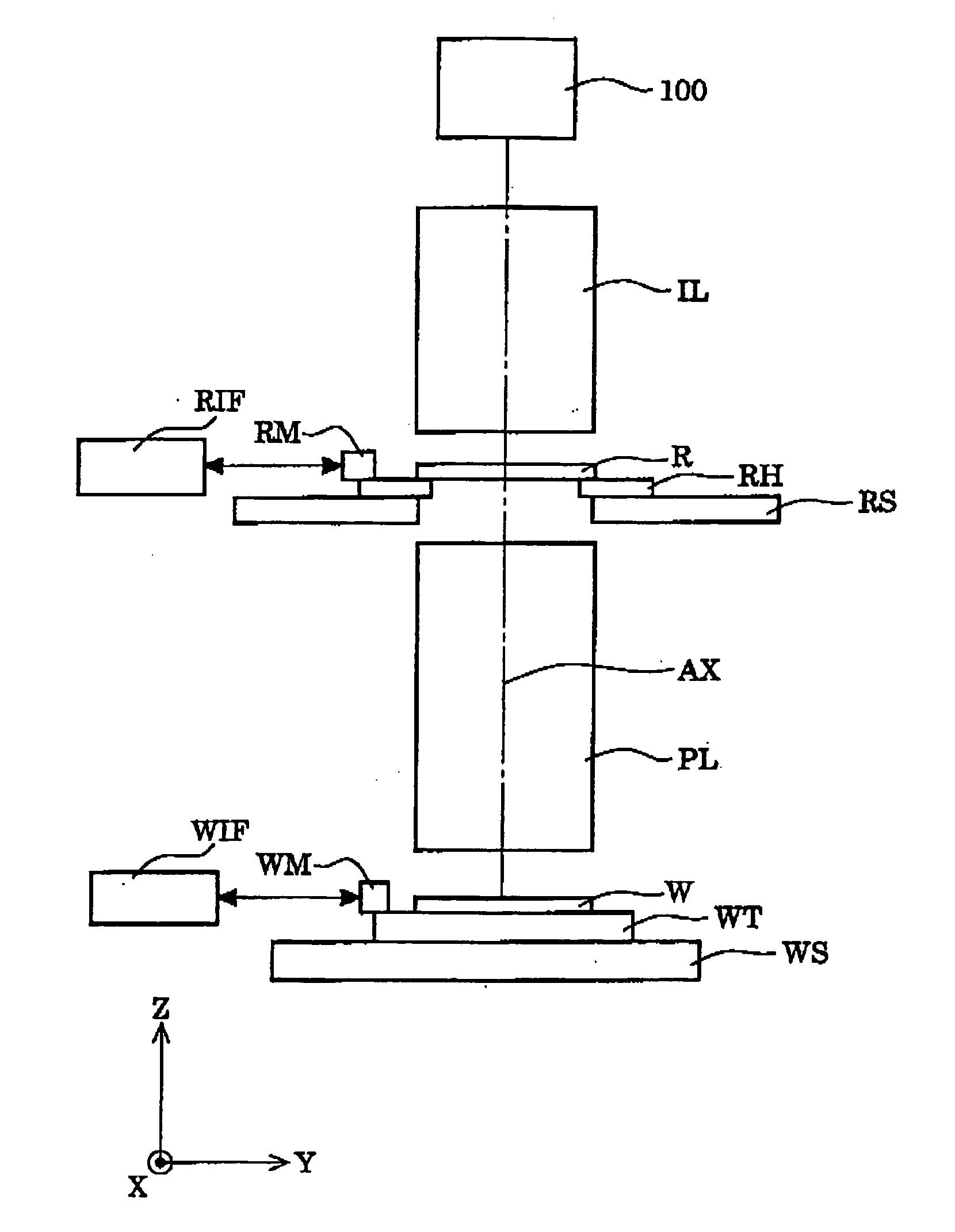 Projection optical system, exposure apparatus, and exposure method