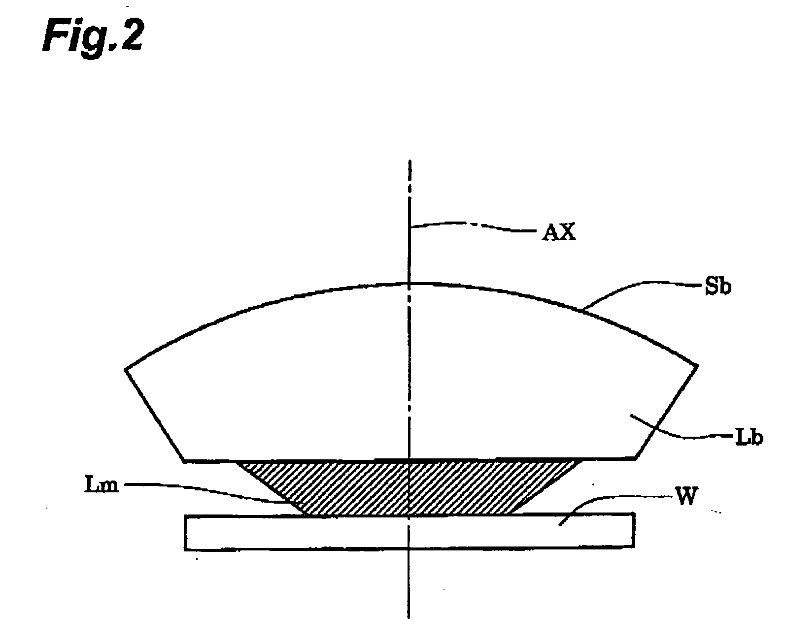 Projection optical system, exposure apparatus, and exposure method