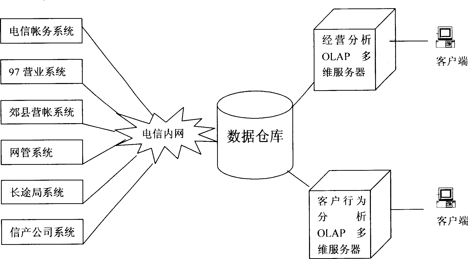 Computer managing system for large scale telecommunication enterprise