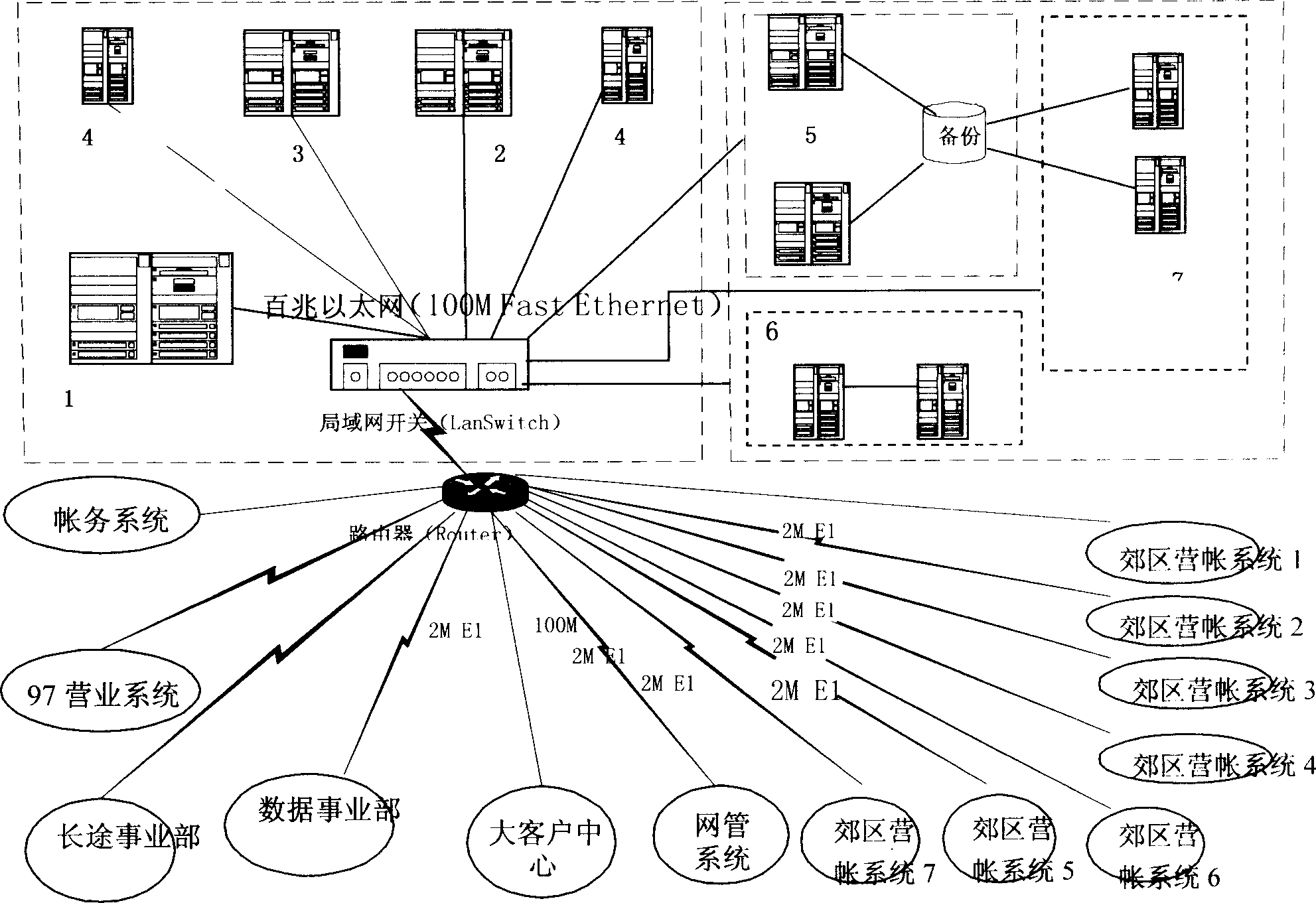 Computer managing system for large scale telecommunication enterprise