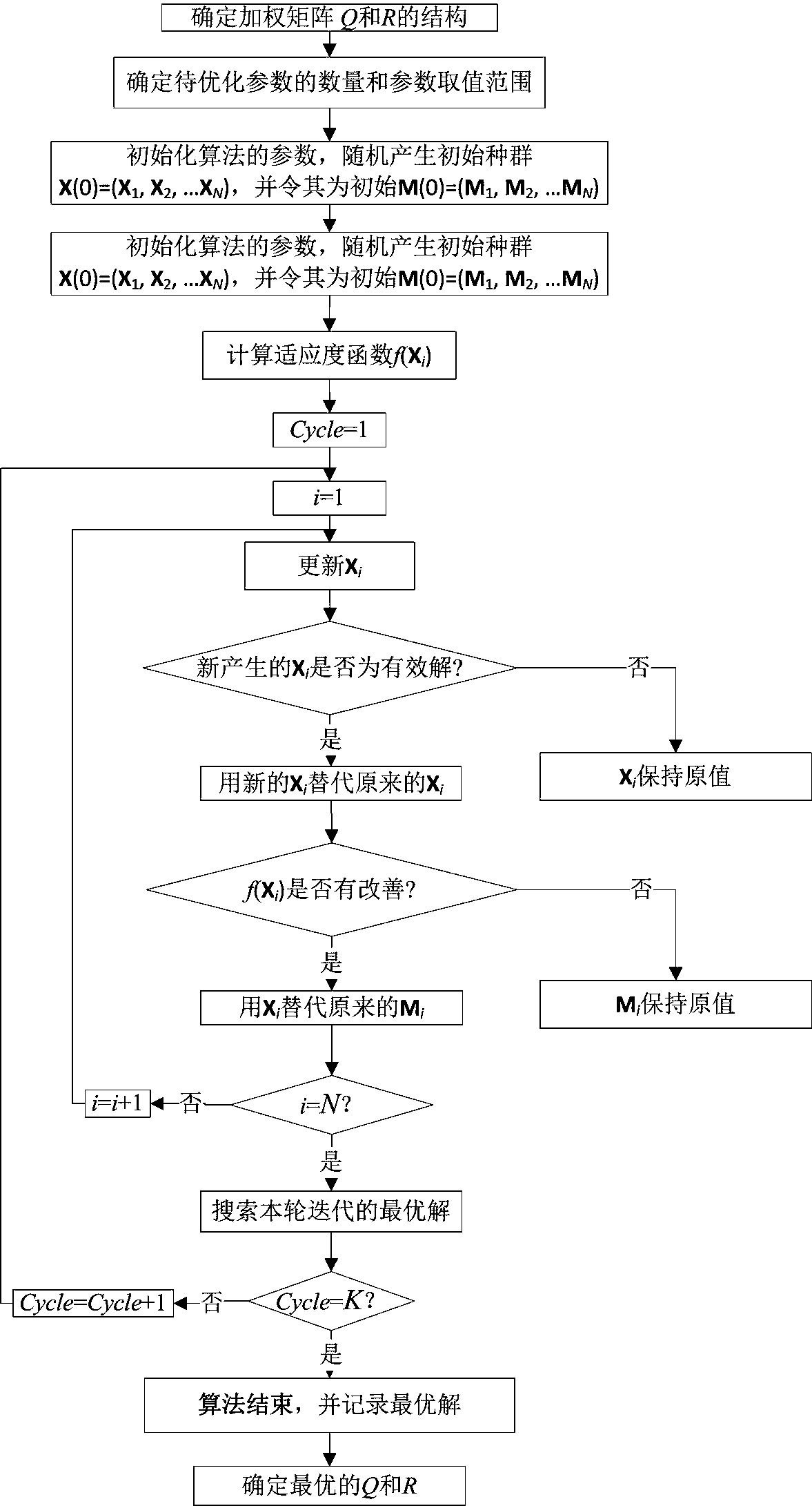 Improved linear optimal semi-active control method