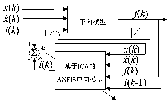 Improved linear optimal semi-active control method