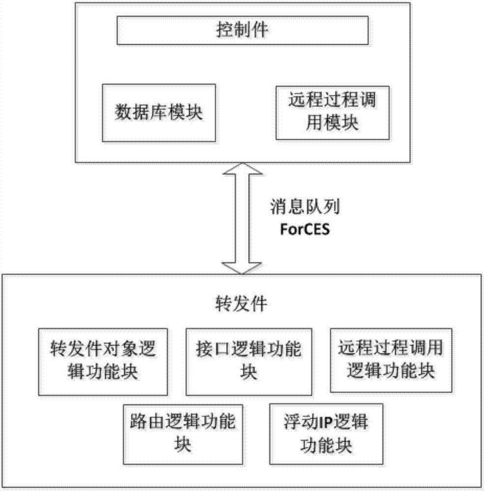 Software defined network realization method based on ForCES (Forwarding and Control Element Separation)