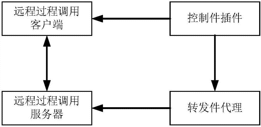 Software defined network realization method based on ForCES (Forwarding and Control Element Separation)